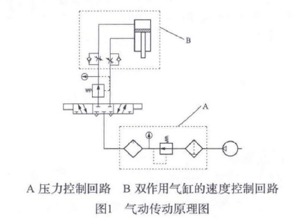 气动感应开关原理分享展示