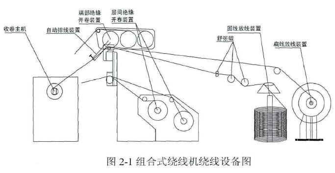 全自動繞線機(jī)設(shè)備