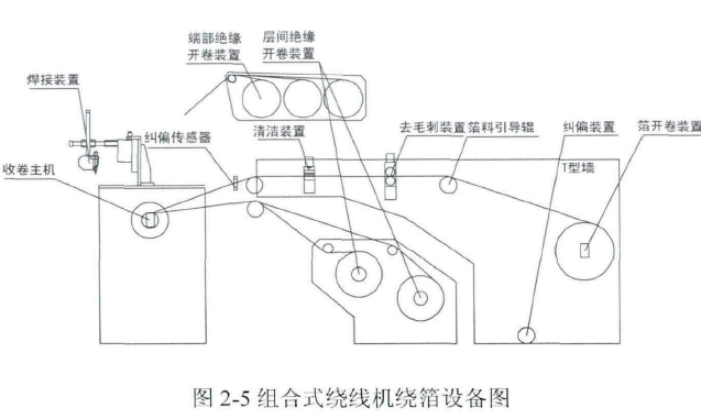 繞線機(jī)的結(jié)構(gòu)原圖